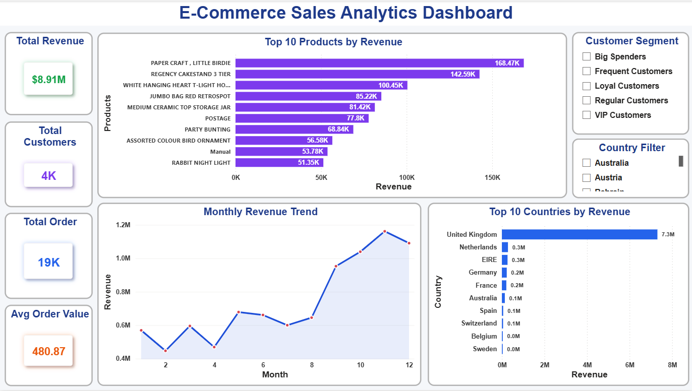 Walmart Dashboard