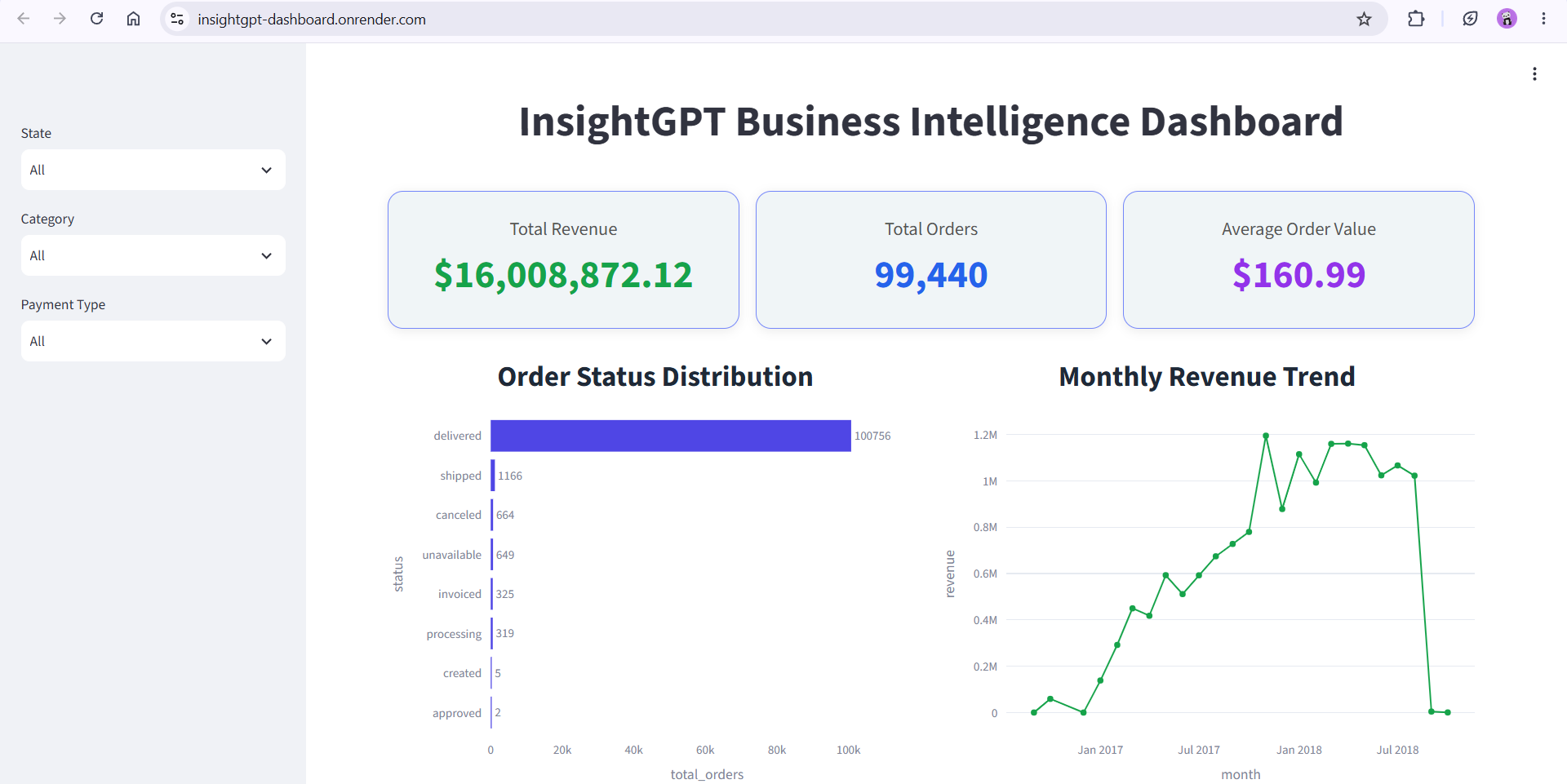 InsightGPT Business Intelligence Dashboard