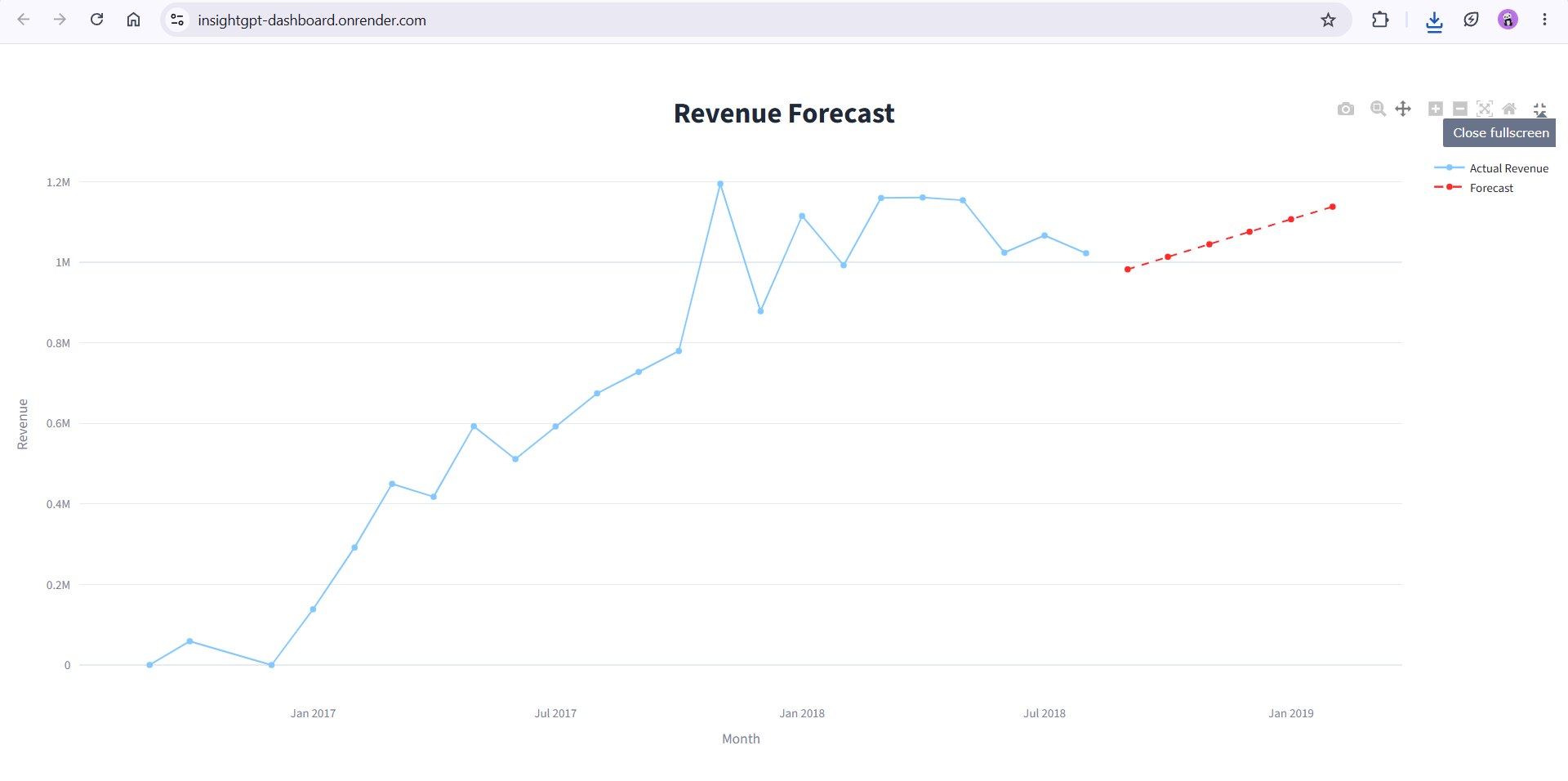 InsightGPT revenue forecast